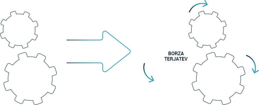 Kako deluje Borza terjatev?